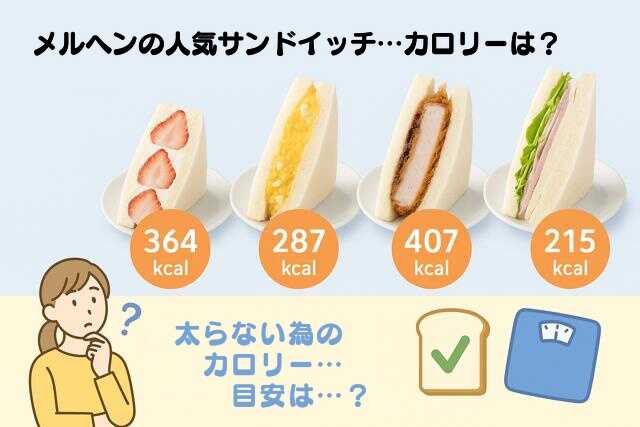sandwichcalory